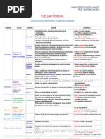 Verbos - Valor Dos Tempos e Modos (Blog9 10-11)