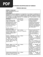 Informe de Actividades Comision Social Gadt 2012