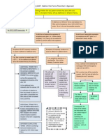 UCC 2 207 Flow Chart