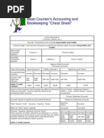 Debit Credit Chart PDF