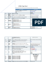 HTML Tags Chart: Tag Name Code Example Browser View