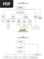 Hotel Organization Chart - All