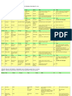 Table of Mineral Properties