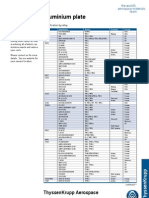 Aluminium Palte Alloy Details