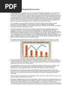 Current Scenario of Bangladesh Pharma Market