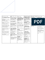 Gerund or Infinitive-TABLE