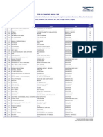 Top 50 Canciones Anual 2009