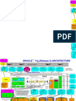 Architecture 11g