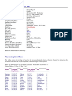 Astro-Vision Yearguide Forecast For 2009: Uttarabhadra