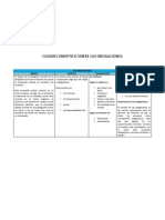 Cuadro Sipnotico Sobre Las Caracteristicas Obligaciones