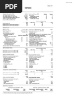 Canada Trade Statistics