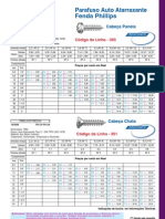 Parafuso Din 7982 Dimensões