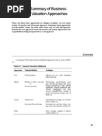 Chapter 3: Summary of Business Valuation Approaches