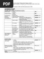 Car Memory Options: Anti Theft System (DWA) (Available Only On Vehicles With DWA Alarm System)