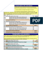 Benefit To Compensation Ratio Calculations