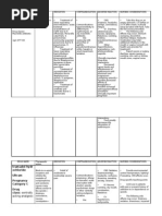 Drug Study