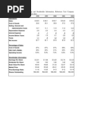 Millions of Dollars Except Per-Share Data