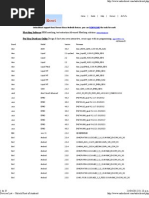 Devices List - Unlock Root of Android