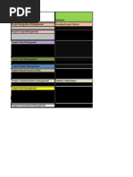 Project Management Process Groups and Knowledge Areas