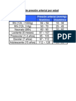 Presion Arterial Por Edades