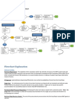 Eit Flowchart