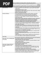 Chapter 8 Marzano