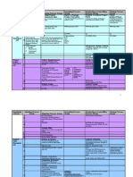 Formally Authorizes A Prj/phase & Documenting Initial Needs/expect of Stakeholder. - Define, Integrate-Coordinate All Plans