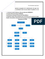 Hacia Una Gestión Responsable Del Agua.