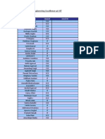 VIT Candidates For CCoEE