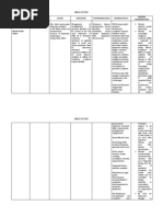 Drug Study