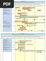 IT Services Plan Objective 5