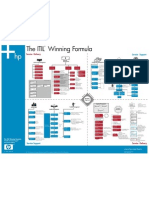 ITIL Winning Formula