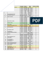 Wind Energy CDM Data