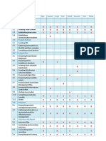 Responsibility Matrix3