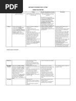 Histology of Respiratory System Conducting Portion