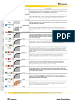 Standard Milling Grade Descriptions