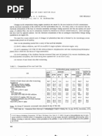 Composition of Used Oil