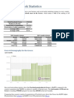 Greece Facebook Statistics