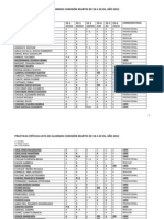 Lista Final. Área Práctica. COMISIÓN MARTES!!!