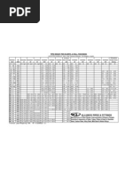 Pipe Schedule