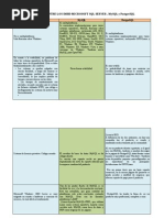 Contraste Entre Los SMBD Microsof SQL Server