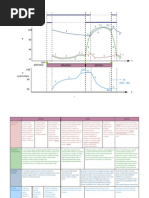 Cuore - Schema Ciclo Cardiaco