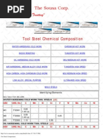 Tool Steel Composition