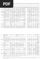 Cuadro Comparativo de Las Primeras 17 Constituciones de Bolivia