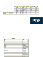 Conversion Table and Weaving