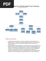 Organigrama de Finanzas