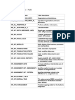 HRMS Tables For Technical - HRMS-Msalah