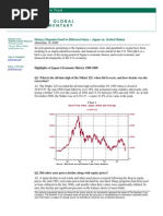 Nikkei Average 1989-2008