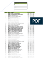 SE - Classificação PARCIAL