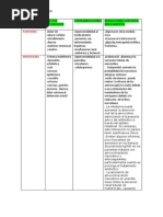 Cuadro Comparativo